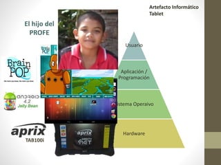 Usuario
Aplicación /
Programación
Sistema Operaivo
Hardware
Artefacto Informático
Tablet
TAB100i
El hijo del
PROFE
 