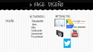 DISEÑO Documento
Ideas
Vídeo
Socialización
Comunicación
Presentación
1ª FASE: DISEÑO
ACTIVIDADES ARTEFACTOS