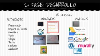 Presentación
Reparto de tareas
Calendario
Diario
Dibujos
Textos
Lecturas
Grabación
2ª FASE: DESARROLLO
ACTIVIDADES
ARTEFACTOS
ANALÓGICOS DIGITALES