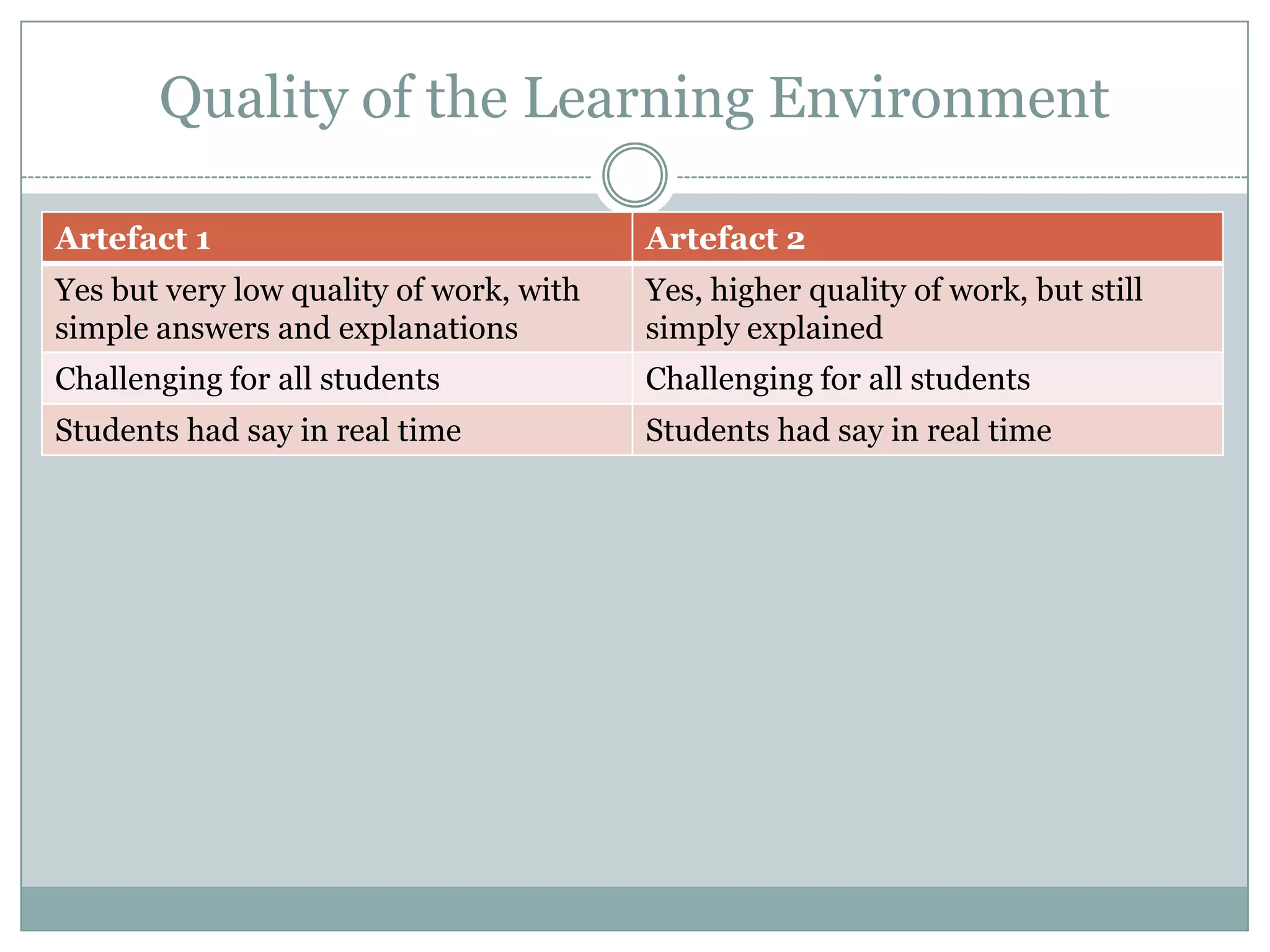 Artefact Powerpoint Pptx