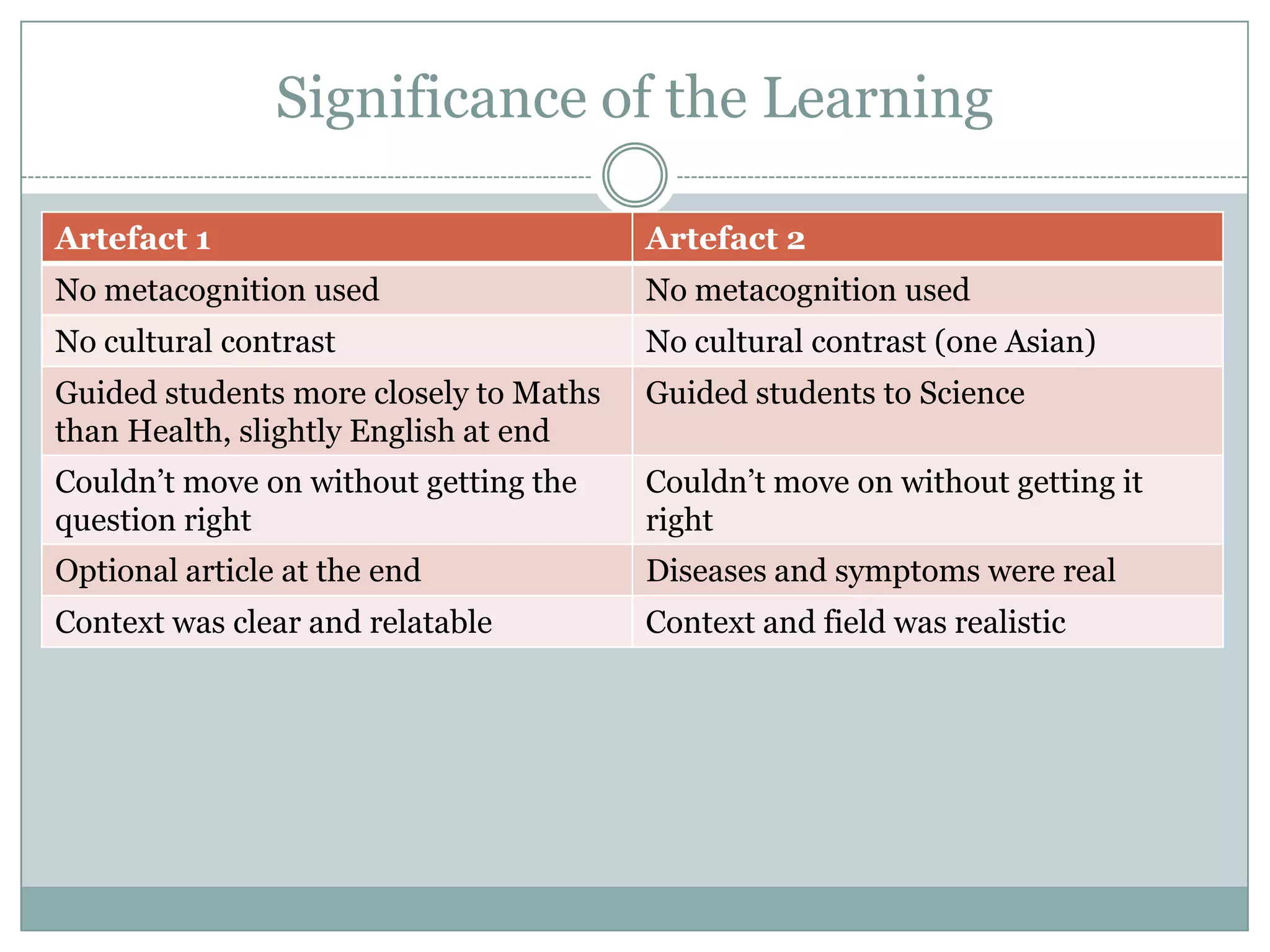 Artefact Powerpoint Pptx