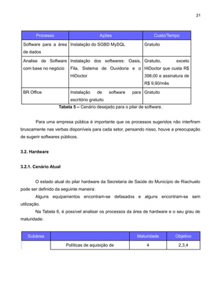 21

Processo

Ações

Software para a área Instalação do SGBD MySQL

Custo/Tempo
Gratuito

de dados
Analise de Software Instalação dos softwares: Oasis, Gratuito,
com base no negócio

exceto

Fila, Sistema de Ouvidoria e o HiDoctor que custa R$
HiDoctor

398,00 e assinatura de
R$ 9,90/mês

BR Office

Instalação

de

software

para Gratuito

escritório gratuito
Tabela 5 – Cenário desejado para o pilar de software.
Para uma empresa pública é importante que os processos sugeridos não interfiram
bruscamente nas verbas disponíveis para cada setor, pensando nisso, houve a preocupação
de sugerir softwares públicos.
3.2. Hardware
3.2.1. Cenário Atual
O estado atual do pilar hardware da Secretaria de Saúde do Município de Riachuelo
pode ser definido da seguinte maneira:
Alguns equipamentos encontram-se defasados e alguns encontram-se sem
utilização.
Na Tabela 6, é possível analisar os processos da área de hardware e o seu grau de
maturidade:

Subárea

Maturidade
Políticas de aquisição de

Objetivo

4

2,3,4

 