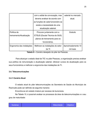 25

com o edital de convocação, mas

salarial no mercado

deveria analisar de acordo com

atual.

as funções de cada funcionário se
existe a necessidade de uma
atualização salarial.
Política de

Procurar juntamente com a

treinamento/Atualização

Gratuito

ETSUS (Escola Técnica do SUS)
planos de treinamento para os
funcionários.

Ergonomia das instalações

Melhorar as instalações do setor

Aproximadamente 10

de TI

mil reais

Tabela 9 – Cenário desejado do pilar de Pessoas.
Para alcançar o estado ideal de TIC no pilar Pessoas, a organização precisa analisar
sua política de remuneração e atualização salarial, oferecer cursos de atualização para os
seus funcionários e melhorar a ergonomia das instalações de TI.
3.4. Telecomunicações
3.4.1 Cenário Atual
O estado atual do pilar telecomunicações da Secretaria de Saúde do Município de
Riachuelo pode ser definido da seguinte maneira:
Encontra-se em estado imaturo por excesso de burocracia.
Na Tabela 10, é possível analsar os processos da área de telecomunicações e o seu
grau de maturidade:

Subárea

Maturidade

Objetivo

 