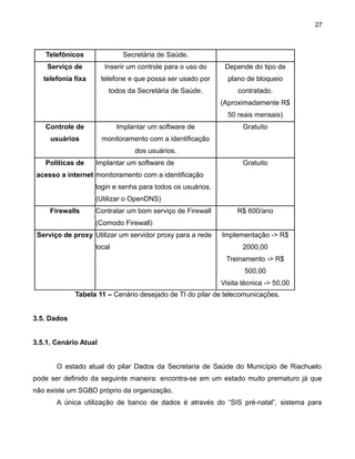 27

Telefônicos

Secretária de Saúde.

Serviço de

Inserir um controle para o uso do

Depende do tipo de

telefonia fixa

telefone e que possa ser usado por

plano de bloqueio

todos da Secretária de Saúde.

contratado.
(Aproximadamente R$
50 reais mensais)

Controle de

Implantar um software de

usuários

Gratuito

monitoramento com a identificação
dos usuários.

Políticas de

Implantar um software de

Gratuito

acesso a internet monitoramento com a identificação
login e senha para todos os usuários.
(Utilizar o OpenDNS)
Firewalls

Contratar um bom serviço de Firewall

R$ 600/ano

(Comodo Firewall)
Serviço de proxy Utilizar um servidor proxy para a rede
local

Implementação -> R$
2000,00
Treinamento -> R$
500,00
Visita técnica -> 50,00

Tabela 11 – Cenário desejado de TI do pilar de telecomunicações.
3.5. Dados
3.5.1. Cenário Atual
O estado atual do pilar Dados da Secretaria de Saúde do Município de Riachuelo
pode ser definido da seguinte maneira: encontra-se em um estado muito prematuro já que
não existe um SGBD próprio da organização.
A única utilização de banco de dados é através do “SIS pré-natal”, sistema para

 