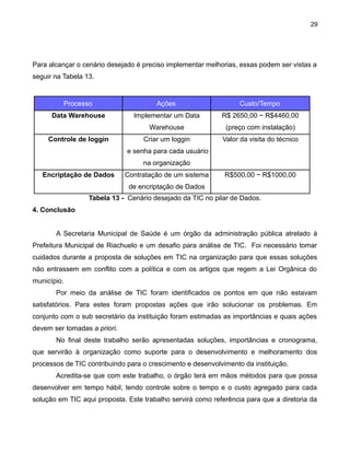 29

Para alcançar o cenário desejado é preciso implementar melhorias, essas podem ser vistas a
seguir na Tabela 13.

Processo

Ações

Custo/Tempo

Data Warehouse

Implementar um Data

R$ 2650,00 ~ R$4460,00

Warehouse

(preço com instalação)

Criar um loggin

Valor da visita do técnico

Controle de loggin

e senha para cada usuário
na organização
Encriptação de Dados

Contratação de um sistema

R$500,00 ~ R$1000,00

de encriptação de Dados
Tabela 13 - Cenário desejado da TIC no pilar de Dados.
4. Conclusão
A Secretaria Municipal de Saúde é um órgão da administração pública atrelado à
Prefeitura Municipal de Riachuelo e um desafio para análise de TIC. Foi necessário tomar
cuidados durante a proposta de soluções em TIC na organização para que essas soluções
não entrassem em conflito com a política e com os artigos que regem a Lei Orgânica do
município.
Por meio da análise de TIC foram identificados os pontos em que não estavam
satisfatórios. Para estes foram propostas ações que irão solucionar os problemas. Em
conjunto com o sub secretário da instituição foram estimadas as importâncias e quais ações
devem ser tomadas a priori.
No final deste trabalho serão apresentadas soluções, importâncias e cronograma,
que servirão à organização como suporte para o desenvolvimento e melhoramento dos
processos de TIC contribuindo para o crescimento e desenvolvimento da instituição.
Acredita-se que com este trabalho, o órgão terá em mãos métodos para que possa
desenvolver em tempo hábil, tendo controle sobre o tempo e o custo agregado para cada
solução em TIC aqui proposta. Este trabalho servirá como referência para que a diretoria da

 