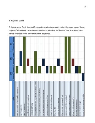 35

6. Mapa de Gantt
O diagrama de Gantt é um gráfico usado para ilustrar o avanço das diferentes etapas de um
projeto. Os intervalos de tempo representando o início e fim de cada fase aparecem como
barras coloridas sobre o eixo horizontal do gráfico.

 
