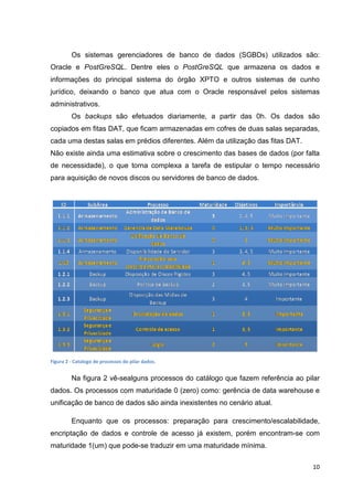 Os sistemas gerenciadores de banco de dados (SGBDs) utilizados são:
Oracle e PostGreSQL. Dentre eles o PostGreSQL que armazena os dados e
.
informações do principal sistema do órgão XPTO e outros sistemas de cunho
jurídico, deixando o banco que atua com o Oracle responsável pelos sistemas
administrativos.
Os backups são efetuados diariamente, a partir das 0h. Os dados são
copiados em fitas DAT, que ficam armazenadas em cofres de duas salas separadas,
armazenadas
cada uma destas salas em prédios diferentes. Além da utilização das fitas DAT.
Não existe ainda uma estimativa sobre o crescimento das bases de dados (por falta
de necessidade), o que torna complexa a tarefa de estipular o tempo necessário
para aquisição de novos discos ou servidores de banco de dados.

Figura 2 - Catalogo de processos do pilar dados
dados.

Na figura 2 vê-sealguns processos do catálogo que fazem referência ao pilar
alguns
dados. Os processos com maturidade 0 (zero) como: gerência de data warehouse e
ncia
unificação de banco de dados são ainda inexistentes no cenário atual
atual.
Enquanto que os processos: preparação para crescimento/escalabilidade,
encriptação de dados e controle de acesso já existem, porém encontram
existem,
encontram-se com
maturidade 1(um) que pode se traduzir em uma maturidade mínima.
pode-se
10

 