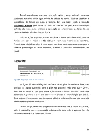 Também se observa que para cada ação existe o tempo estimado para sua
conclusão. Em uma única ação dentre as citadas na figura, pode
pode-se observar a
inexistência do tempo de início e término. Em seu lugar, existe a legenda
Necessária Análise, pois para o processo ser colocado em prática e ter seu tempo
,
definido são necessária análises e aprovação de determinados gestores Esses
necessárias
gestores.
gestores também são descrit na figura.
descritos
Entre as ações sugeridas, a mais simples é o treinamento do BrOffice para os
treinamento
funcionários, pois os mesmos estão habituados com outra ferramenta de escritório.
A assinatura digital também é importante, pois trará celeridade aos processos e
também preservação do meio ambiente, evitando o consumo desnecessário de
o
papel.

HARDWARE

Figura 17 - Diagrama de Gantt do pilar hardware.

Na figura 18 vê-se o diagrama de Gantt para o pilar de h
se
hardware. Nele, são
exibidas as ações sugeridas para o pilar nos próximos três anos (2014
(2014-2016).
Também se observa que para c
cada ação existe o tempo estimado para sua
conclusão. A primeira ação a ser colocada em prática é a manutenção preventiva.
Essa ação é interessante, pois tem como objetivo evitar problemas nos materiais
antes mesmo que eles aconteçam.
Quanto ao processo de recuperação de desastres, ele é muito importante,
pois é necessário que a organização esteja pronta para todo e qualquer tipo de
problema/desastre que possa vir a ocorrer.

37

 