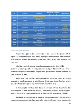 Figura 6 - cenário atual de Hardware.

Atualmente a política de aquisição de novos equipamentos (item 3.1.1 da
figura 6) é feita por licitação, onde é feita a pesquisa do melhores e mais modernos
equipamentos do mercado verificando apenas o menor custo para obtenção dos
mesmos.
Não há um controle sobre a alocação dos equipamentos (item 3.1.2),
existindo casos em que o funcionário possui uma configuração de hardware acima
do necessário para realizar tarefas simples como, por exemplo, acessar a internet ou
usar um editor de texto.
Não é feita uma manutenção preventiva nas máquinas, porém em outros
dispositivos eletrônicos como ar condicionado é feita essa tarefa. Por isso o item
3.2.1 é definido como “pouco importante” e tem maturidade zero.
A manutenção corretiva (item 3.2.2) é acionada através da garantia dos
equipamentos, quando se faz necessário. Caso alguma máquina tenha problema,
sempre há outra disponível para substituir a defeituosa nas estações de trabalho.
Não existe um processo de recuperação de desastres (item 3.3.1), porém um
dos entrevistados responsável por esse pilar mostrou interesse nesse processo, já
19

 