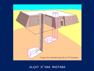 ALÇAT D’UNA MASTABA 