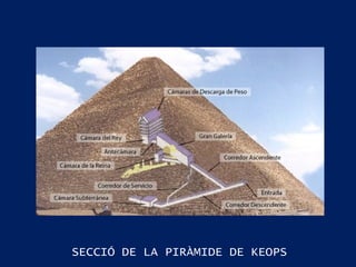 SECCIÓ DE LA PIRÀMIDE DE KEOPS 