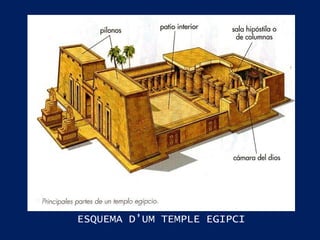 ESQUEMA D’UM TEMPLE EGIPCI 