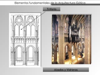 Elementos fundamentales de la Arquitectura Gótica Alzados y Vidrieras Triforio 