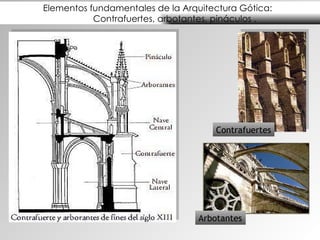Elementos fundamentales de la Arquitectura Gótica:  Contrafuertes, arbotantes, pináculos . Contrafuertes Arbotantes 