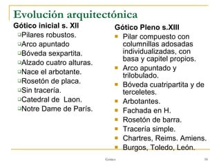 Evolución arquitectónica Gótico inicial s. XII Pilares robustos. Arco apuntado Bóveda sexpartita. Alzado cuatro alturas. Nace el arbotante. Rosetón de placa. Sin tracería. Catedral de  Laon. Notre Dame de París. Gótico Pleno s.XIII Pilar compuesto con columnillas adosadas individualizadas, con basa y capitel propios. Arco apuntado y trilobulado. Bóveda cuatripartita y de terceletes. Arbotantes. Fachada en H. Rosetón de barra. Tracería simple. Chartres, Reims. Amiens. Burgos, Toledo, León. Gótico 