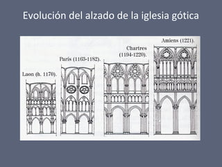 Evolución del alzado de la iglesia gótica
 