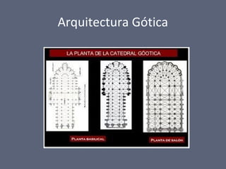 Arquitectura Gótica
 