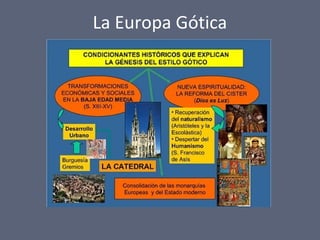 La Europa Gótica
 