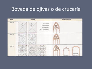 Bóveda de ojivas o de crucería
 