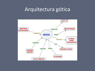 Arquitectura gótica
 