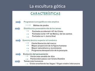 La escultura gótica
 