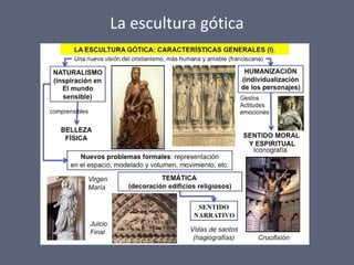 La escultura gótica
 