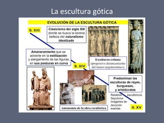 La escultura gótica
 