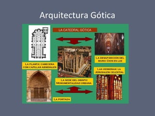 Arquitectura Gótica
 