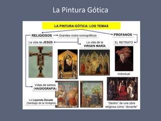 La Pintura Gótica
 