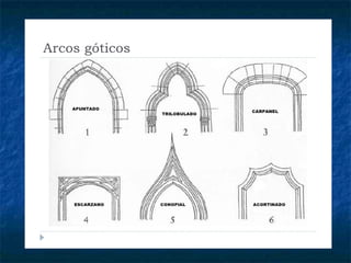 El arte gótico