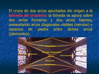 El cruce de dos arcos apuntados dio origen a la
bóveda de crucería: la bóveda se apoya sobre
dos arcos formeros y dos arcos fajones,
presentando arcos diagonales visibles (nervios) y
espacios de piedra entre dichos arcos
(plementos).
 