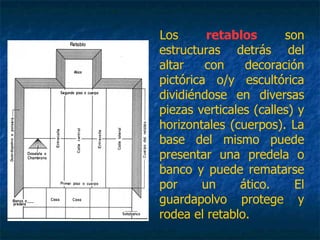 Los retablos son
estructuras detrás del
altar con decoración
pictórica o/y escultórica
dividiéndose en diversas
piezas verticales (calles) y
horizontales (cuerpos). La
base del mismo puede
presentar una predela o
banco y puede rematarse
por un ático. El
guardapolvo protege y
rodea el retablo.
 