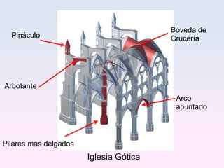 Pinaculo Arte Gótico | PPT