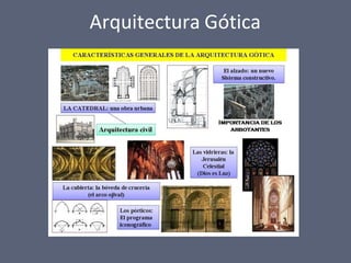 Arquitectura Gótica
 
