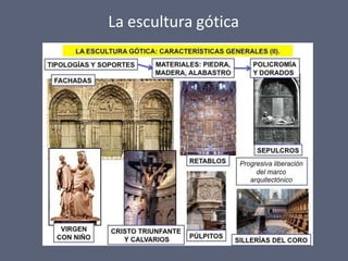 La escultura gótica
 
