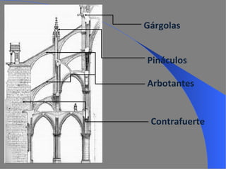 Arbotantes Pináculos Gárgolas Contrafuerte 