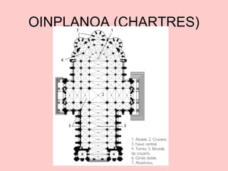 OINPLANOA (CHARTRES)

 