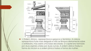  • Ordem Jônica - representava a graça e o feminino. A coluna
apresentava fuste mais delgado e não se firmava diretamente sobre
o estilóbata, mas sobre uma base decorada. O capitel era formado
por duas espirais unidas por duas curvas. A ordem dórica traduz a
forma do Iníciom e a ordem jônica traduz a forma da mulher.
 