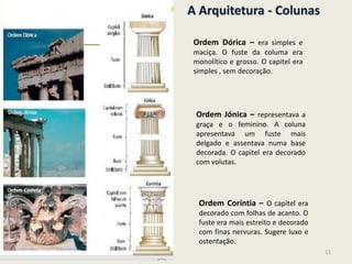 A Arquitetura - Colunas
Ordem Dórica – era simples e
maciça. O fuste da columa era
monolítico e grosso. O capitel era
simples , sem decoração.
Ordem Jónica – representava a
graça e o feminino. A coluna
apresentava um fuste mais
delgado e assentava numa base
decorada. O capitel era decorado
com volutas.
Ordem Coríntia – O capitel era
decorado com folhas de acanto. O
fuste era mais estreito e decorado
com finas nervuras. Sugere luxo e
ostentação.
11
 