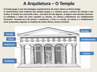 A Arquitetura – O Templo
O templo grego é uma das tipologias arquitectónicas de maior relevo na Grécia Antiga.
A caracteristicas mais evidente dos templos gregos é a simetria entre o pórtico de entrada e dos
fundos. O templo era construído sobre uma base de três degraus. O degrau mais elevado chamava-
se estilóbata e sobre ele eram erguidas as colunas. As colunas sustentavam um entablamento
horizontal formado por três partes: a arquitrave, o friso e a cornija. As coluna e o entablamento
eram construidos segundo os modelos da ordem Dórica, Jónica e Coríntia.
Entablamento
Coluna
Estilóbata
Friso
Cornija
Arquitrave
Frontão
9
 