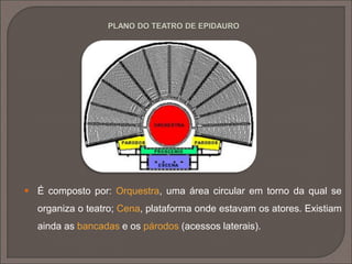  Hipodamus de Mileto, filósofo e urbanista, elaborou pela primeira
vez um plano para tornar a cidade funcional.
 Este viria a ser aplicado em Mileto e outras cidades como Atenas.
 Este plano consistia na elaboração de avenidas longas, cortadas
por ruas transversais, em ângulos retos, criando assim um sistema
ortogonal (ou de reticula).
 Formavam-se assim quarteirões regulares.
Pág. 53
 