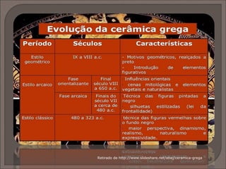 Retirado de http://www.slideshare.net/abaj/ceramica-grega
 