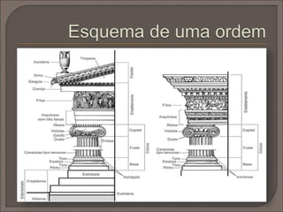 Características:
 Racionalismo (concordância entre a estrutura e a forma);
 Atenção aos pormenores;
 Harmonia e proporção;
 Simplicidade e elegância;
 Aliança da escultura à arquitetura;
 Obediência a uma das três ordens arquitetónicas (conjunto de
regras que definiam as medidas e as relações de proporção entre
todos os elementos de uma construção. Normalmente, são melhor
distinguidas a partir da execução da coluna).
 
