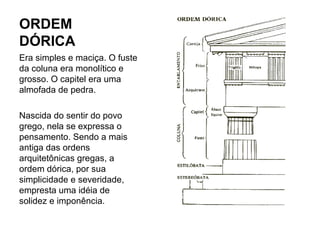 ORDEM
DÓRICA
Era simples e maciça. O fuste
da coluna era monolítico e
grosso. O capitel era uma
almofada de pedra.
Nascida do sentir do povo
grego, nela se expressa o
pensamento. Sendo a mais
antiga das ordens
arquitetônicas gregas, a
ordem dórica, por sua
simplicidade e severidade,
empresta uma idéia de
solidez e imponência.
 