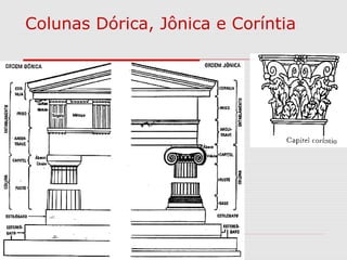 Colunas Dórica, Jônica e Coríntia
 