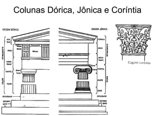 Colunas Dórica, Jônica e Coríntia
 