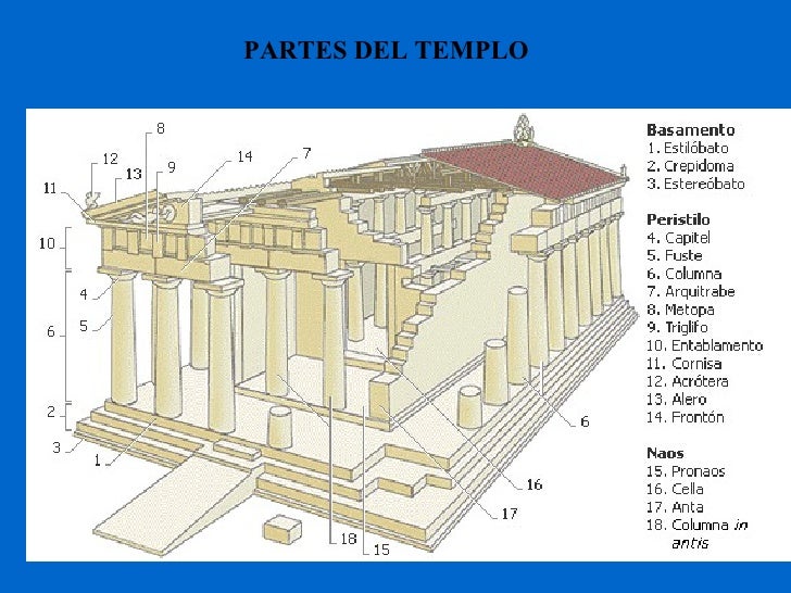 Resultado de imagen de partes del partenón