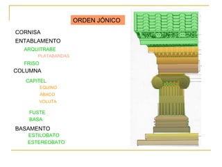 BASAMENTO COLUMNA ESTEREOBATO ESTILOBATO FUSTE CAPITEL VOLUTA EQUINO ÁBACO ARQUITRABE FRISO ORDEN JÓNICO ENTABLAMENTO CORNISA BASA PLATABANDAS 