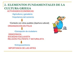 2 .-  ELEMENTOS FUNDAMENTALES DE LA CULTURA GRIEGA ACTIVIDADES ECONÓMICAS: Importancia del comercio Contacto con otros pueblos (Apertura cultural) Agricultura y ganadería DEMOCRACIA SOCIEDAD ESCLAVISTA RELIGIÓN POLITEÍSTA Y NATURALISTA Antropocentrismo ORGANIZACIÓN EN POLIS Concepción de ciudadano IMPORTANCIA DE LAS ARTES 