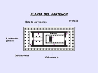 Se estudian todas las perspectivas, la relación con la naturaleza y la topografía. 